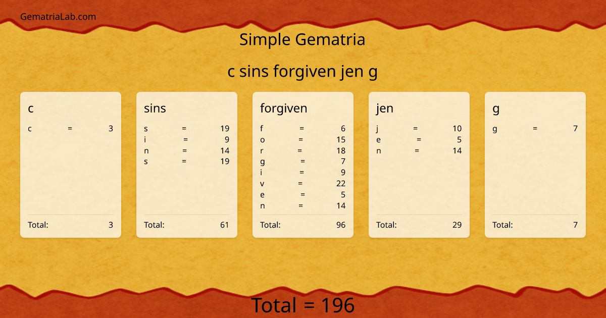 c sins forgiven jen g in simple Gematria